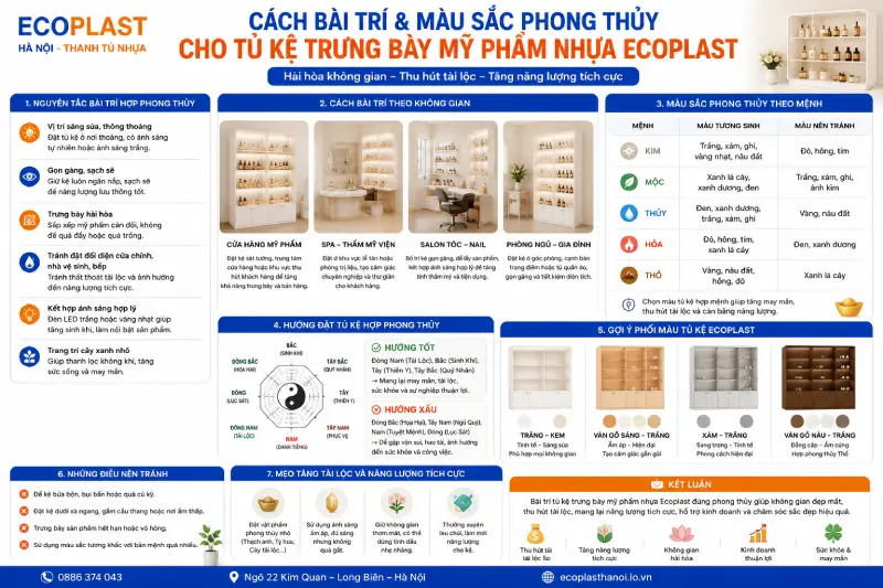 Cách bài trí & màu sắc phong thủy cho tủ kệ trưng bày mỹ phẩm nhựa Ecoplast