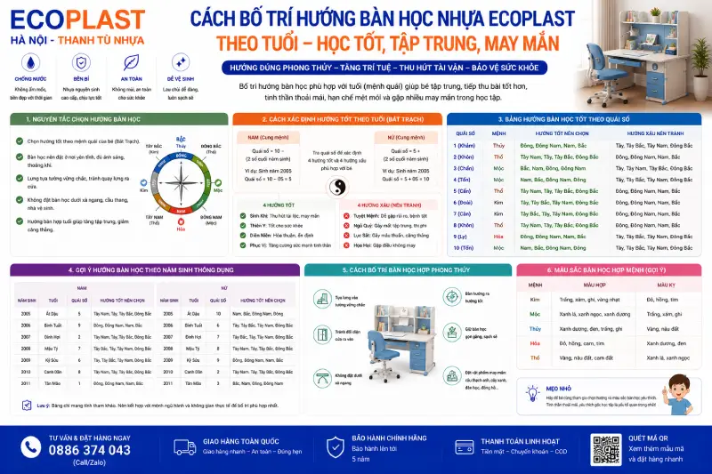 Cách bố trí hướng bàn học nhựa Ecoplast theo tuổi