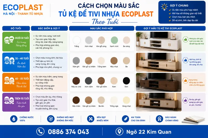Cách chọn màu sắc tủ kệ để tivi nhựa Ecoplast theo tuổi