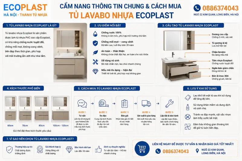 Cẩm nang thông tin & cách mua Tủ lavabo nhựa Ecoplast