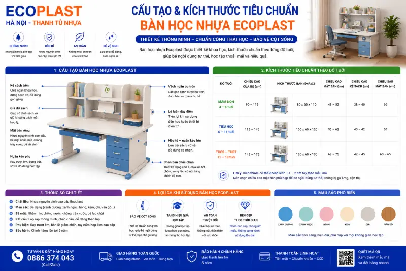 Cấu tạo & Kích thước tiêu chuẩn của bàn học nhựa Ecoplast theo độ tuổi