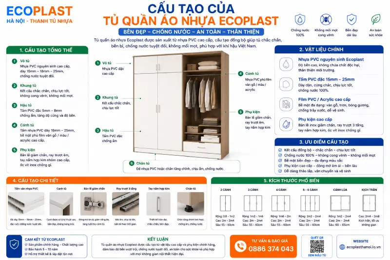 Cấu tạo của tủ quần áo nhựa Ecoplast