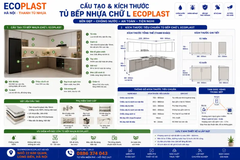 Cấu tạo & kích thước của tủ bếp nhựa chữ L Ecoplast