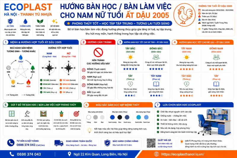 Hướng bàn học/ bàn làm việc cho nam nữ tuổi Ất Dậu 2005
