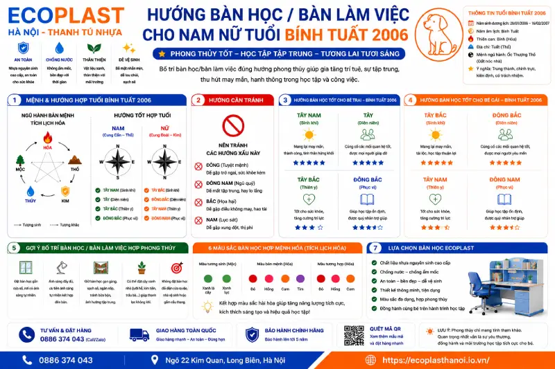 Hướng bàn học/ bàn làm việc cho nam nữ tuổi Bính Tuất 2006
