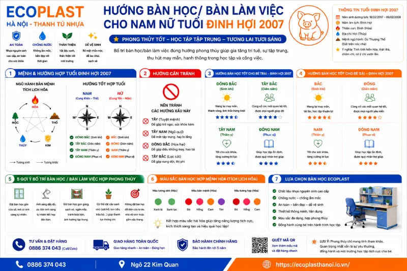 Hướng bàn học/ bàn làm việc cho nam nữ tuổi Đinh Hợi 2007