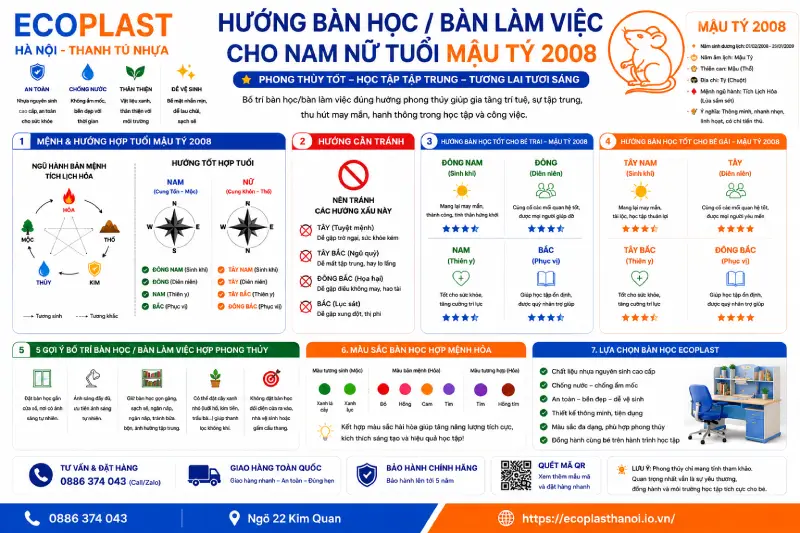Hướng bàn học/ bàn làm việc cho nam nữ tuổi Mậu Tý 2008