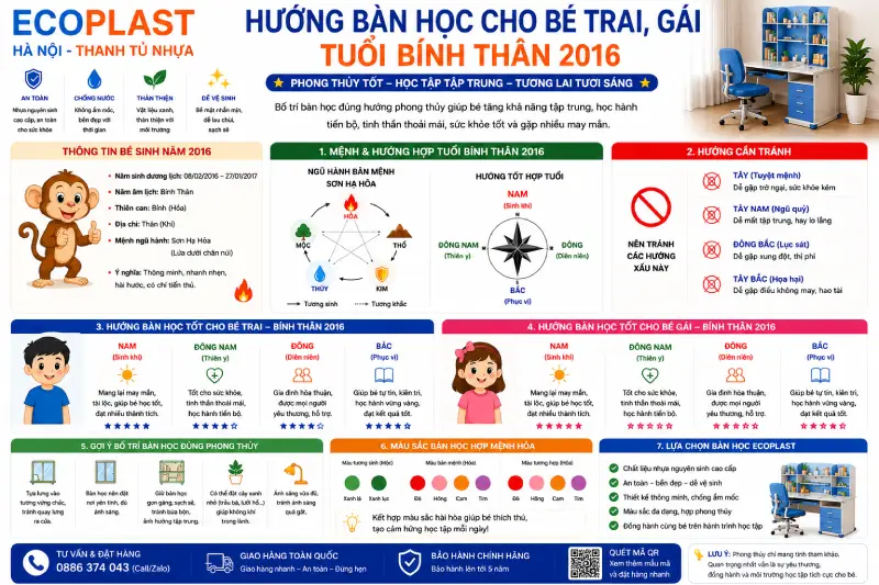 Hướng bàn học cho bé trai gái tuổi Bính Thân 2016