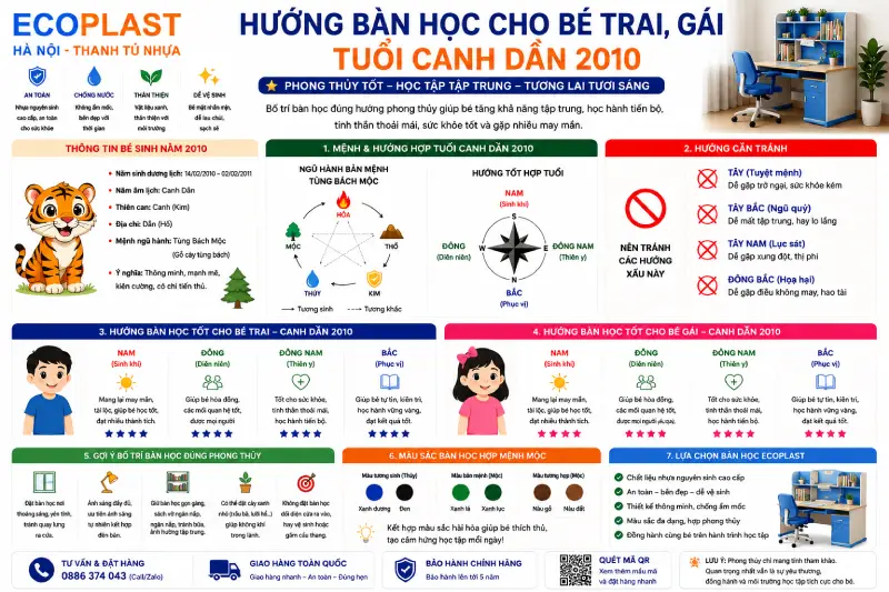 Hướng bàn học cho bé trai gái tuổi Canh Dần 2010