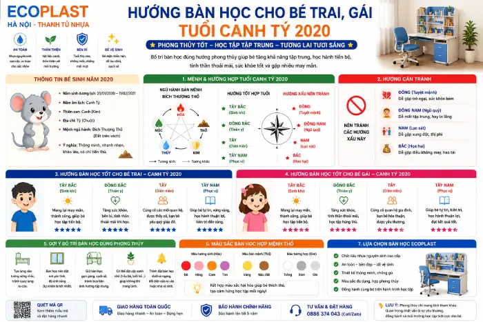 Hướng bàn học cho bé trai gái tuổi Canh Tý 2020