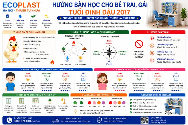 Hướng bàn học cho bé trai gái tuổi Đinh Dậu 2017