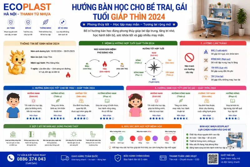 Hướng bàn học cho bé trai gái tuổi Giáp Thìn 2024