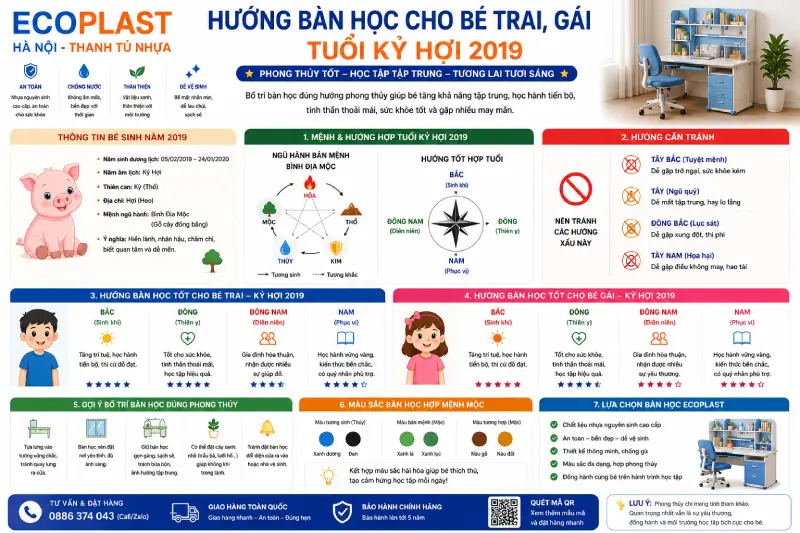 Hướng bàn học cho bé trai gái tuổi Kỷ Hợi 2019