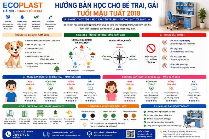 Hướng bàn học cho bé trai gái tuổi Mậu Tuất 2018