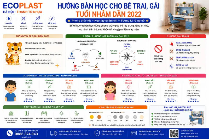 Hướng bàn học cho bé trai gái tuổi Nhâm Dần 2022