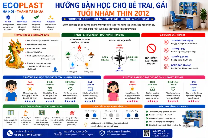 Hướng bàn học cho bé trai gái tuổi Nhâm Thìn 2012