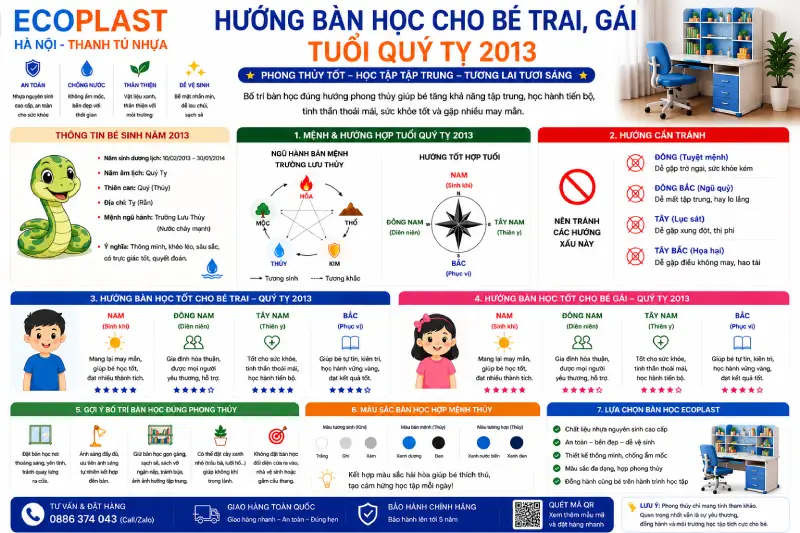 Hướng bàn học cho bé trai gái tuổi Quý Tỵ 2013