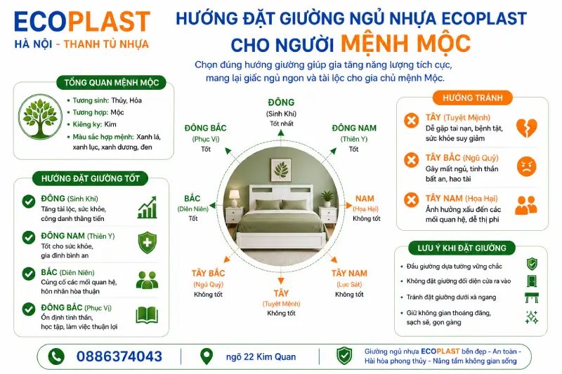 Hướng đặt giường ngủ Ecoplast cho người mệnh Mộc