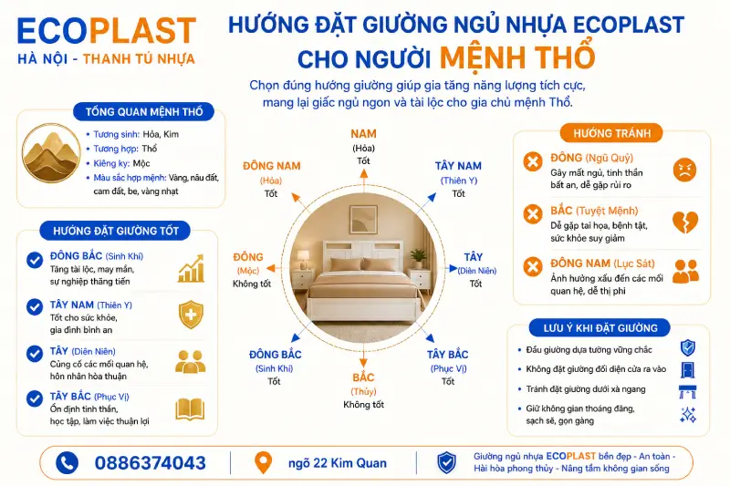 Hướng đặt giường ngủ Ecoplast cho người mệnh Thổ