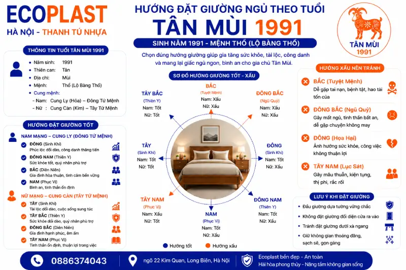 Hướng đặt giường ngủ cho nam nữ tuổi Tân Mùi 1991