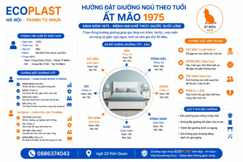 Hướng đặt giường ngủ theo tuổi Ất Mão 1975