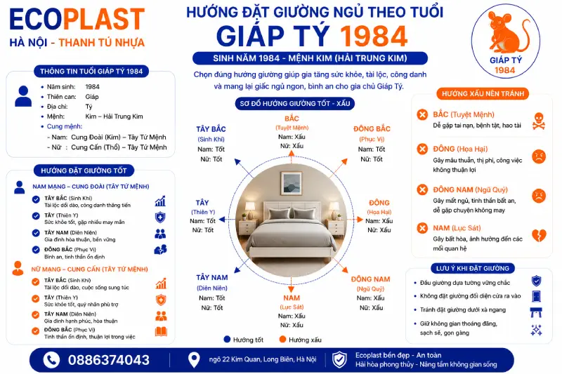 Hướng đặt giường ngủ theo tuổi Giáp Tý 1984
