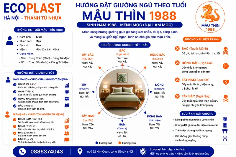 Hướng đặt giường ngủ theo tuổi Mậu Thìn 1988