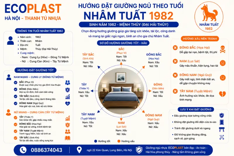 Hướng đặt giường ngủ theo tuổi Nhâm Tuất 1982
