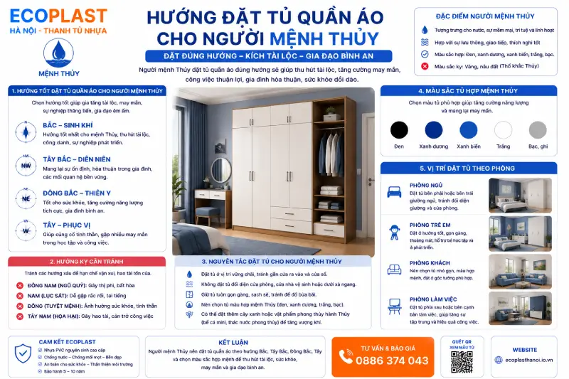 Hướng đặt tủ quần áo cho người mệnh Thủy