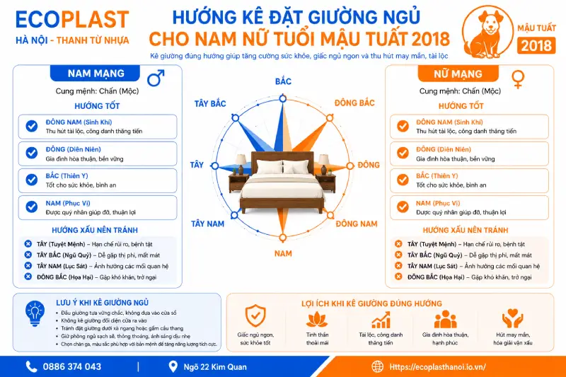 Hướng kê đặt giường ngủ cho bé trai gái tuổi Mậu Tuất 2018
