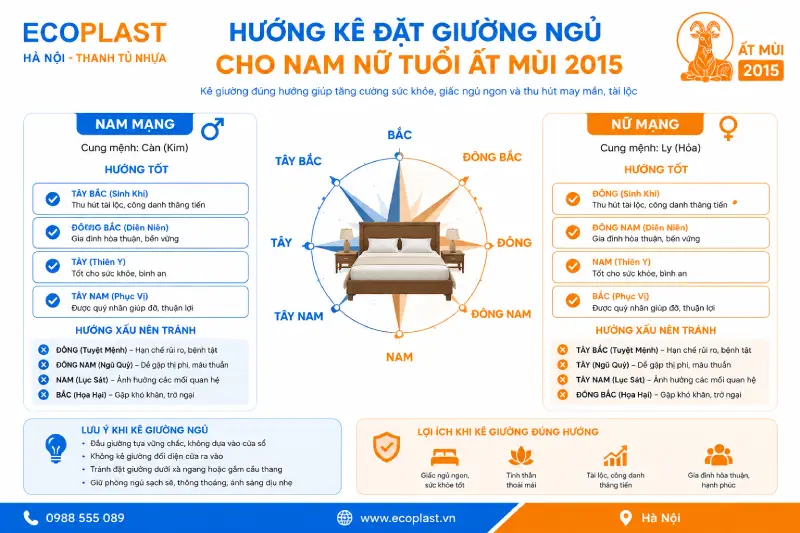 Hướng kê đặt giường ngủ cho con trai gái tuổi Ất Mùi 2015
