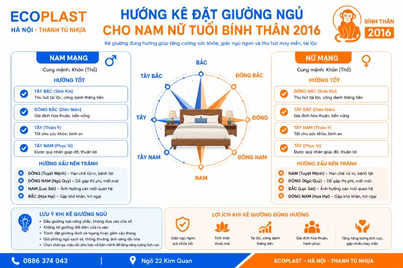 Hướng kê đặt giường ngủ cho con trai gái tuổi Bính Thân 2016