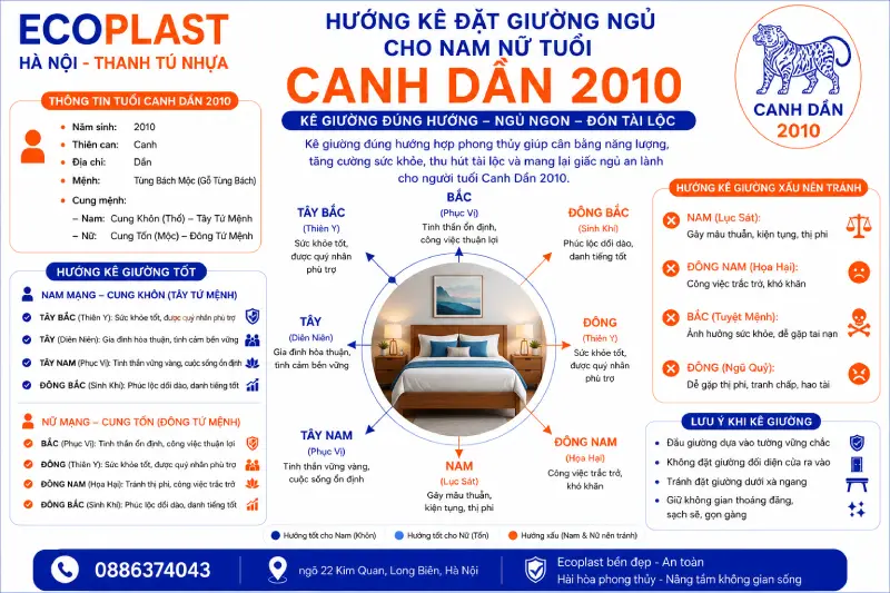 Hướng kê đặt giường ngủ cho con trai gái tuổi Canh Dần 2010