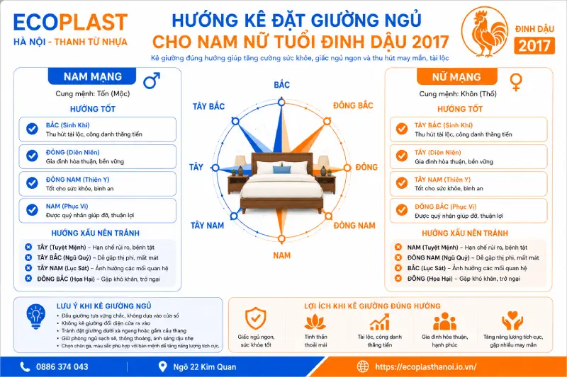 Hướng kê đặt giường ngủ cho con trai gái tuổi Đinh Dậu 2017