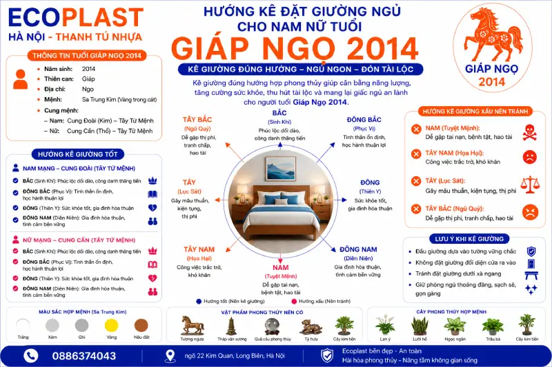 Hướng kê đặt giường ngủ cho con trai gái tuổi Giáp Ngọ 2014
