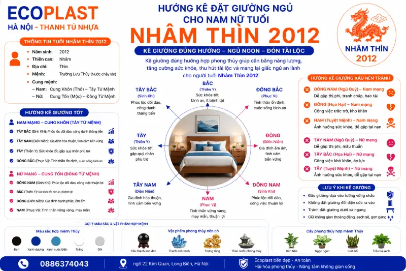 Hướng kê đặt giường ngủ cho con trai gái tuổi Nhâm Thìn 2012
