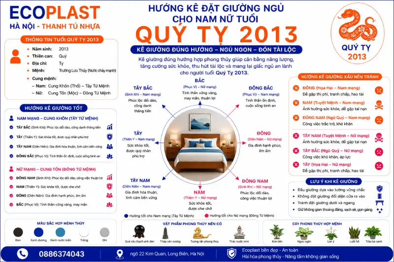 Hướng kê đặt giường ngủ cho con trai gái tuổi Quý Tỵ 2013