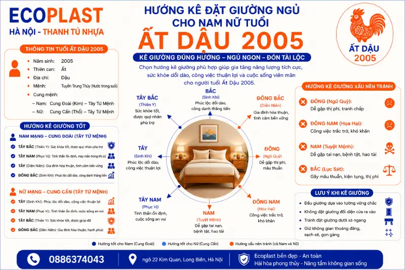 Hướng kê đặt giường ngủ cho nam nữ tuổi Ất Dậu 2005