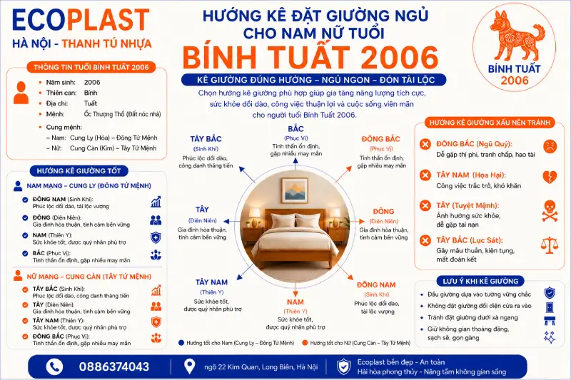 Hướng kê đặt giường ngủ cho nam nữ tuổi Bính Tuất 2006