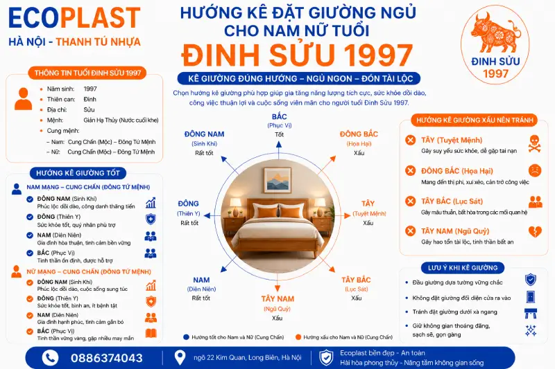 Hướng kê đặt giường ngủ cho nam nữ tuổi Đinh Sửu 1997
