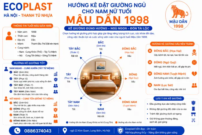 Hướng kê đặt giường ngủ cho nam nữ tuổi Mậu Dần 1998