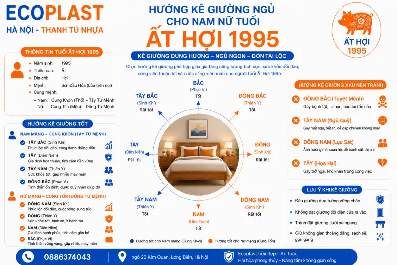 Hướng kê giường ngủ cho nam nữ tuổi Ất Hợi 1995