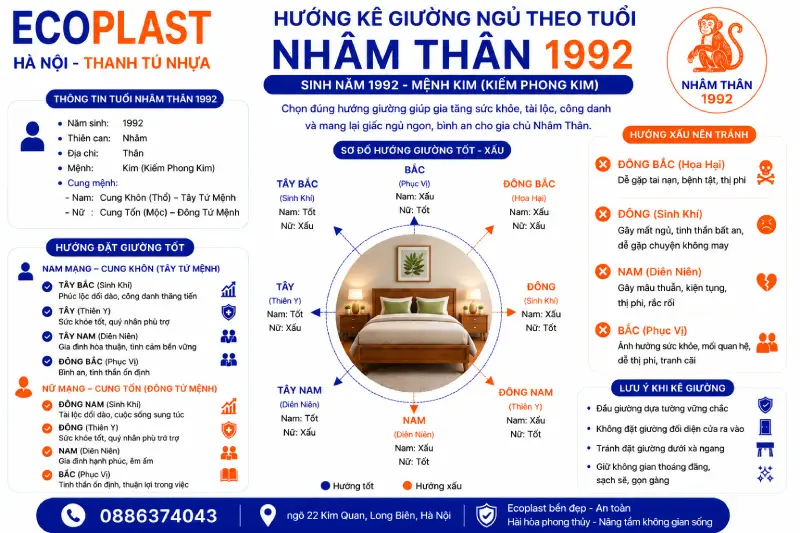 Hướng kê giường ngủ cho nam nữ tuổi Nhâm Thân 1992