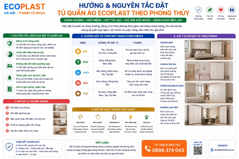 Hướng & nguyên tắc đặt tủ quần áo Ecoplast theo phong thủy