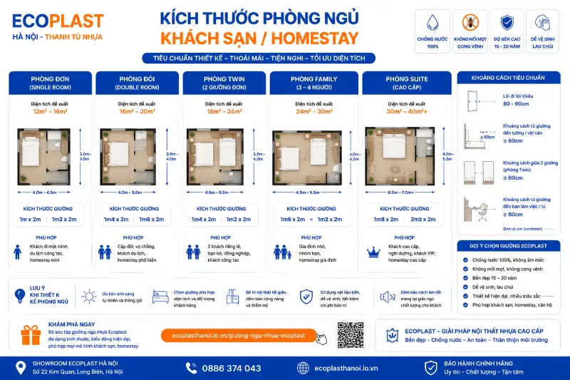Kích thước giường ngủ khách sạn/homestay