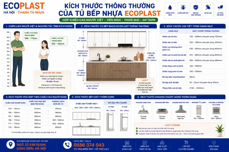 Kích thước thông thường của tủ bếp nhựa Ecoplast