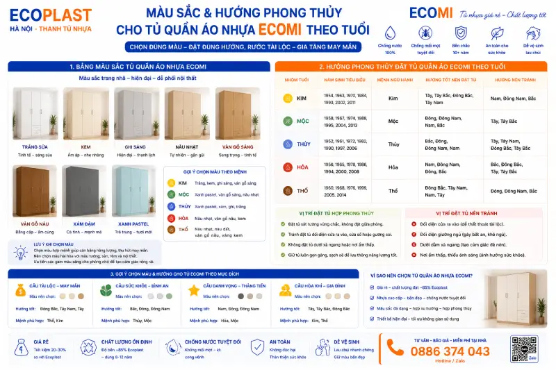 Màu sắc & hướng phong thủy cho tủ quần áo nhựa Ecomi theo tuổi