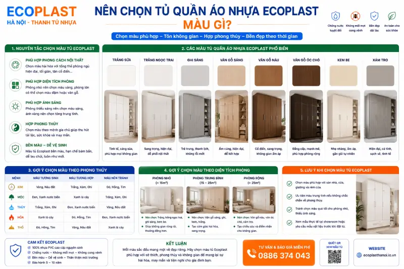 Nên chọn tủ quần áo nhựa Ecoplast màu gì hợp tuổi phong thủy