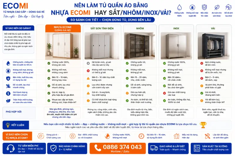 Nên dùng tủ quần áo bằng nhựa Ecomi hay sắt/nhôm/inox/vải