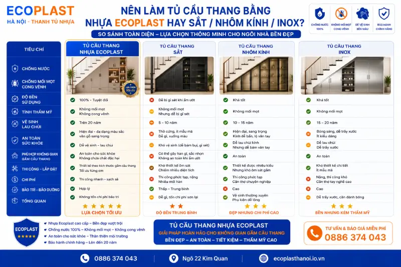 Nên làm tủ cầu thang bằng nhựa Ecoplast hay sắt/nhôm kính/inox